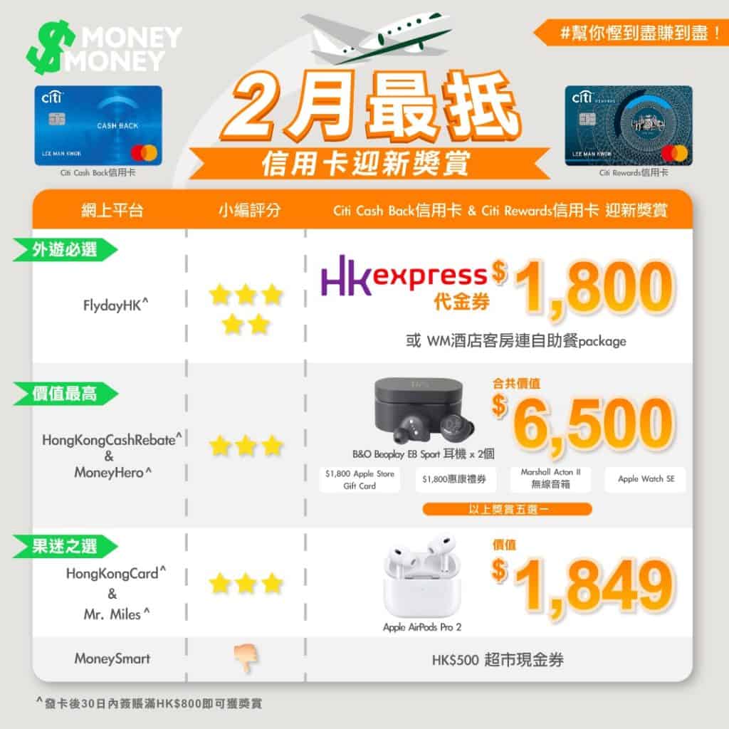 【最抵優惠】Citi Cash Back信用卡 VS Citi Rewards信用卡！小編盤點2月最抵信用卡迎新獎賞