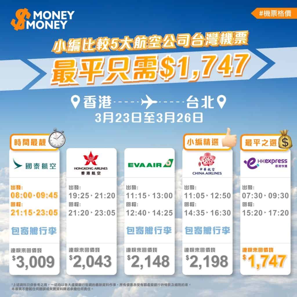 【快閃台北】台灣機票邊間最抵買? 小編比較5大航空公司台北機票最平只需$1,747!!!