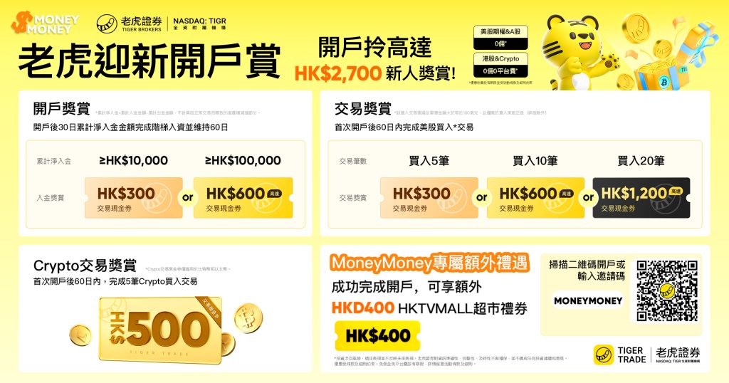 【MoneyMoney獨家優惠】5月經MoneyMoney成功開戶老虎證券送您HK$400 HKTVmall 現金券!毋須留存及交易即攞開戶獎賞!開戶即享美港股免佣*!完成入金並維持60日及完成指定交易要求再送高達HK$2,300交易現金券!新人開戶獎賞合共拎價值高達HK$2,700迎新禮遇!!! 【MoneyMoney獨家優惠】5月經MoneyMoney成功開戶老虎證券送您HK$400 HKTVmall 現金券!毋須留存及交易即攞開戶獎賞!開戶即享美港股免佣*!完成入金並維持60日及完成指定交易要求再送高達HK$2,300交易現金券!新人開戶獎賞合共拎價值高達HK$2,700迎新禮遇!!!